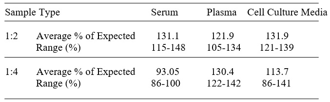 Human NrCAM ELISA(图4)