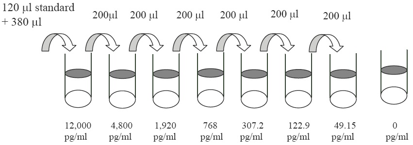 Human Osteoactivin ELISA(图2)