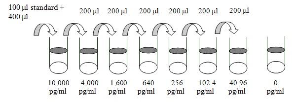 Human PLUNC ELISA(图2)