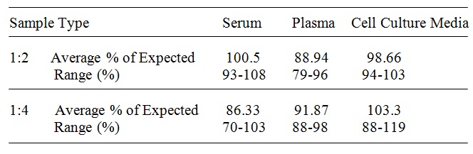 Human PLUNC ELISA(图4)