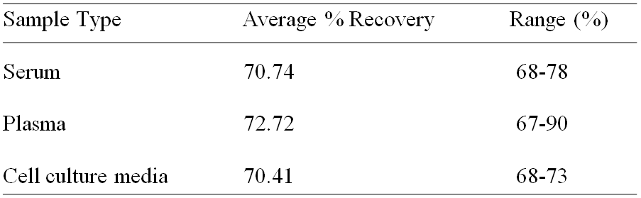 Human PON1 ELISA(图2)