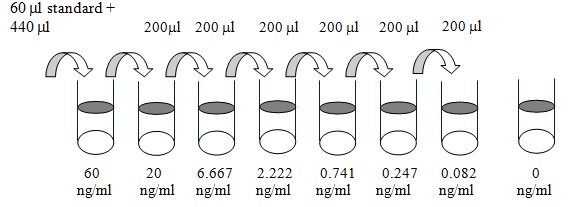 Human Periostin ELISA(图2)