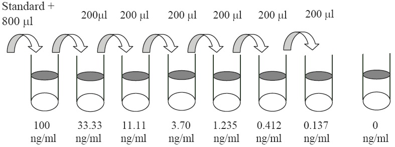 Human proBNP ELISA(图2)