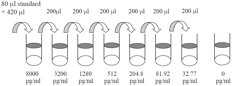 Human Prostasin ELISA(图2)