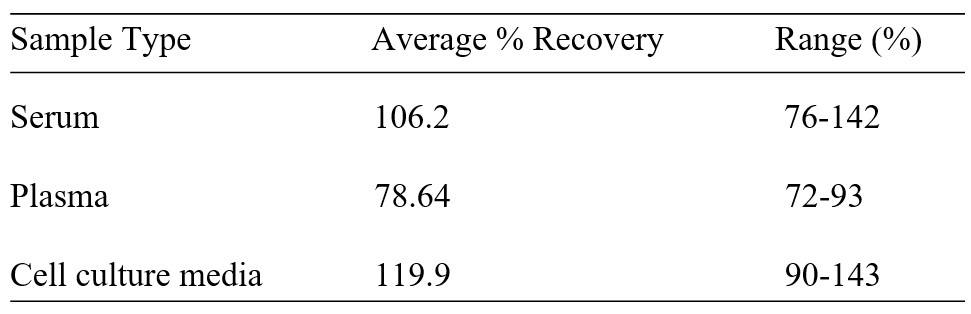 Human RCOR1/CoREST ELISA(图2)