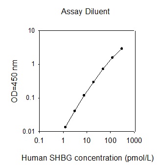 Human SHBG ELISA(图1)
