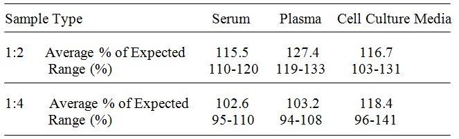Human SHBG ELISA(图4)