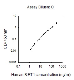 Human SIRT1 ELISA(图1)