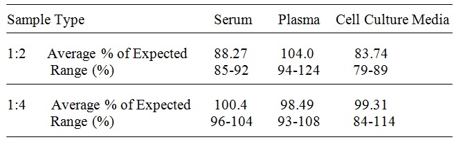 Human SIRT1 ELISA(图4)
