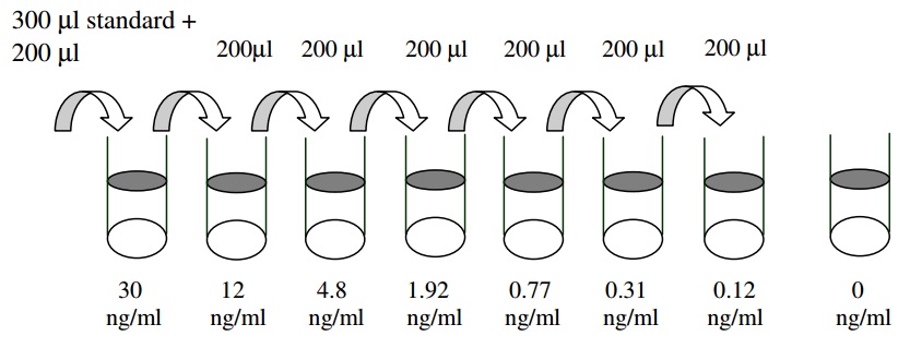 Human SMAC ELISA(图2)