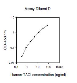 Human TACI ELISA(图1)