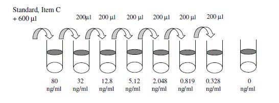 Human TACI ELISA(图2)