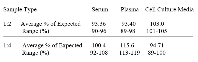 Human TAFA1 ELISA(图3)