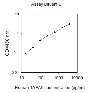 Human TAFA5/FAM19A5 ELISA(图1)