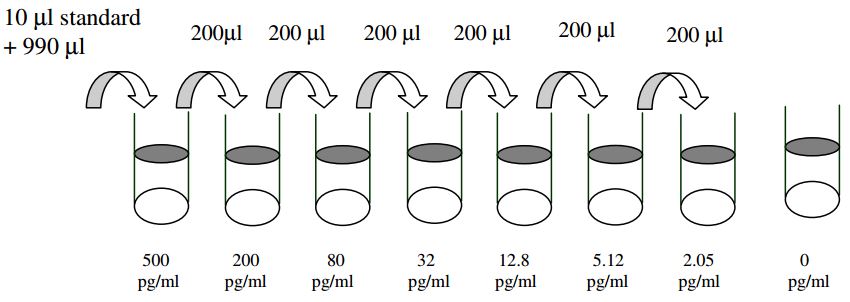 Human TGF-beta RII ELISA(图2)