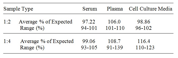 Human TLR-4 ELISA(图4)