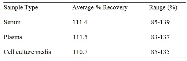 Human Tenascin C ELISA(图2)