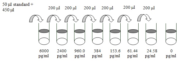 Human TNF-alpha ELISA (For Lysates)(图2)