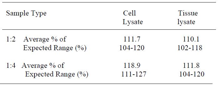 Human TNF-alpha ELISA (For Lysates)(图4)