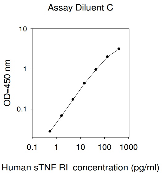 Human sTNFRI ELISA(图1)