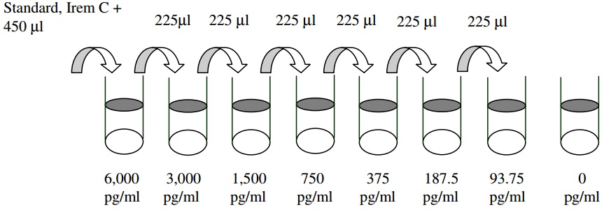 Human TPO ELISA(图2)