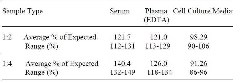 Human Thyroid Peroxidase ELISA(图4)