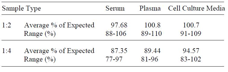 Human TRAIL R4 ELISA(图4)