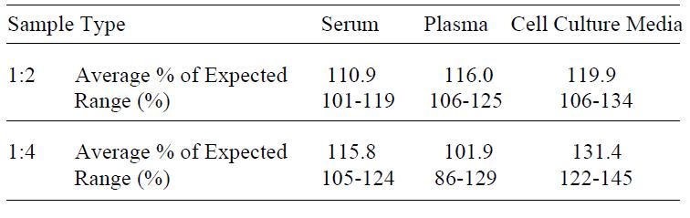 Human TREM-1 ELISA(图4)