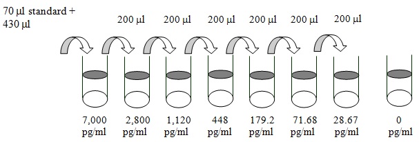 Human TREM-2 ELISA(图2)