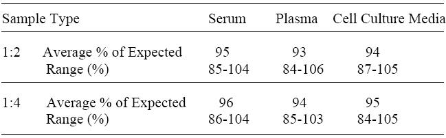 Mouse 6Ckine ELISA(图4)