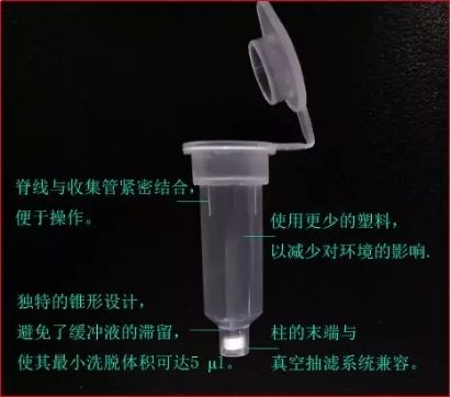 EASYspin超微量RNA快速提取试剂盒（With DNase I）(图1)
