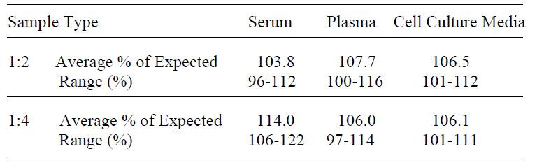 Mouse Decorin ELISA(图4)