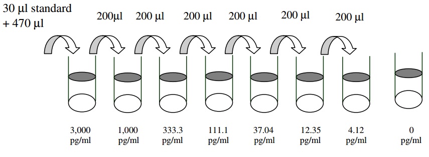 Mouse E-Cadherin ELISA(图2)