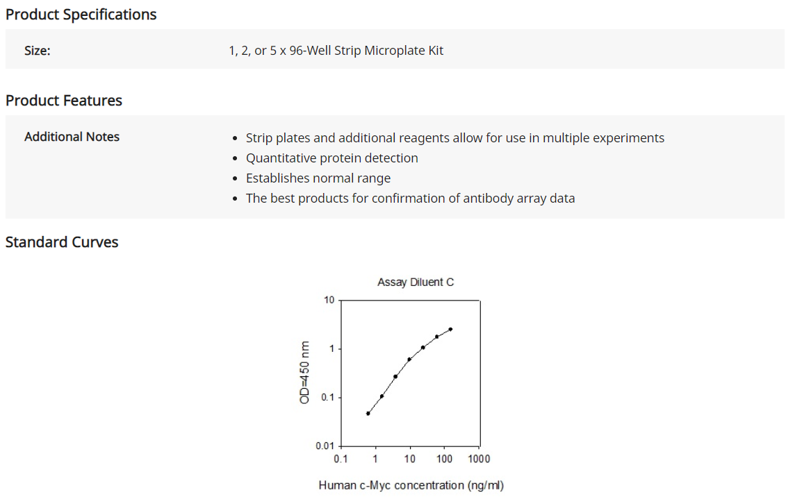 Human c-Myc ELISA(图3)