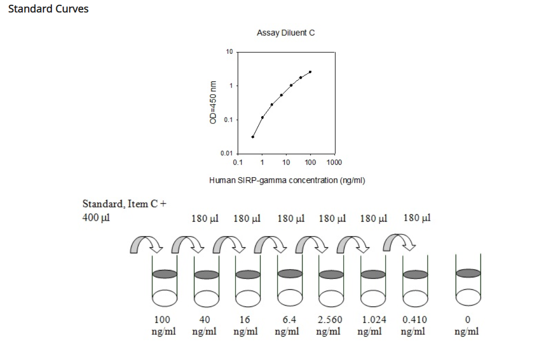 Human SIRP-gamma ELISA(图3)