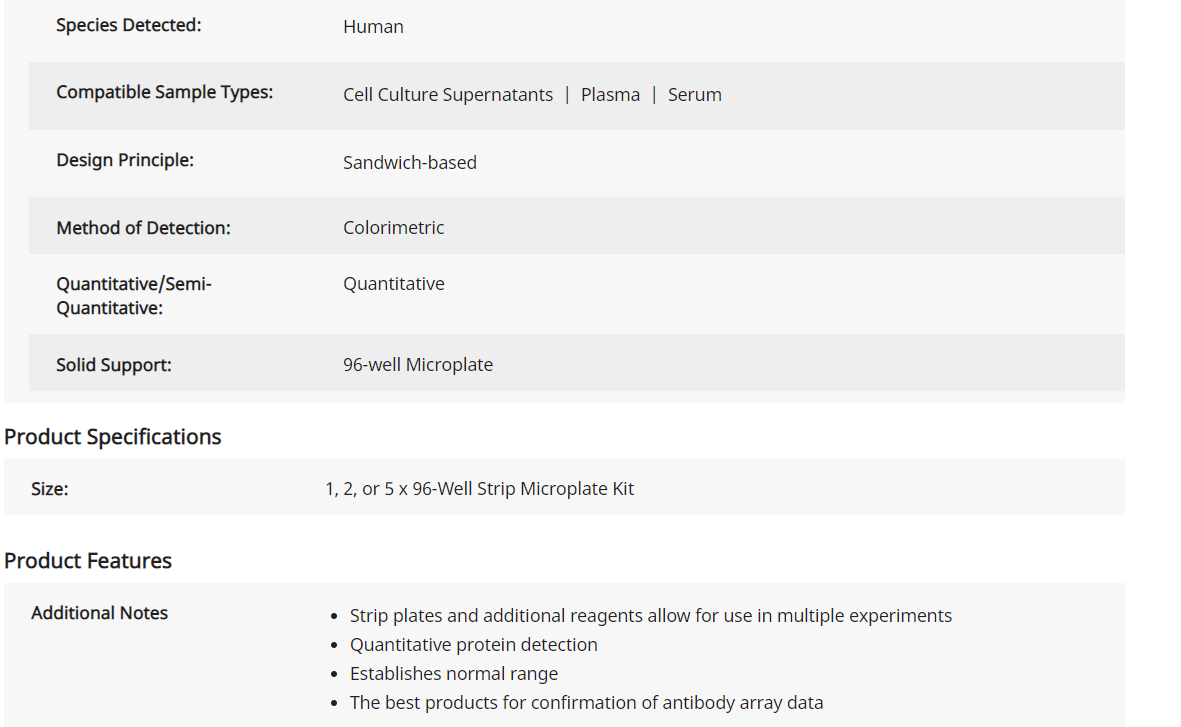 Human Serpin D1 ELISA(图2)