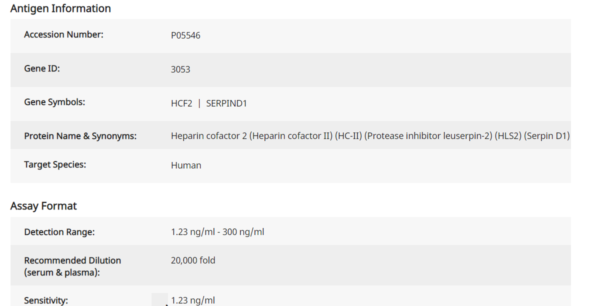 Human Serpin D1 ELISA(图1)