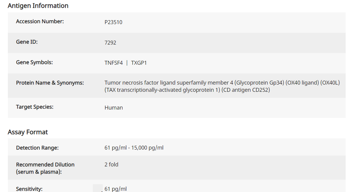 Human OX40L ELISA(图3)