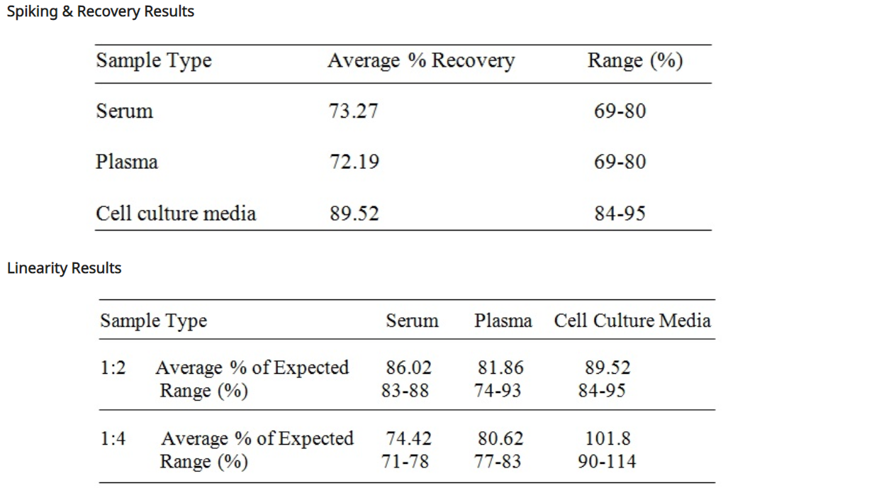 Human c-Myc ELISA(图4)