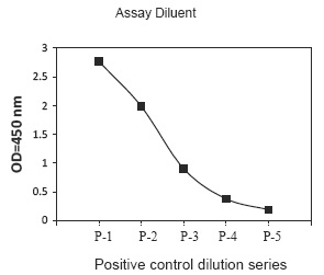 PEL-JAK1-Y Positive Control