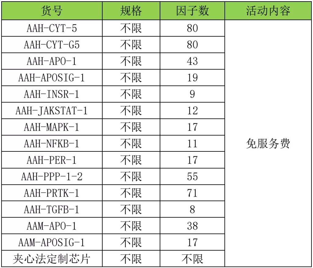 美国原装进口抗体芯片和ELISA大促销模式开启(图3)