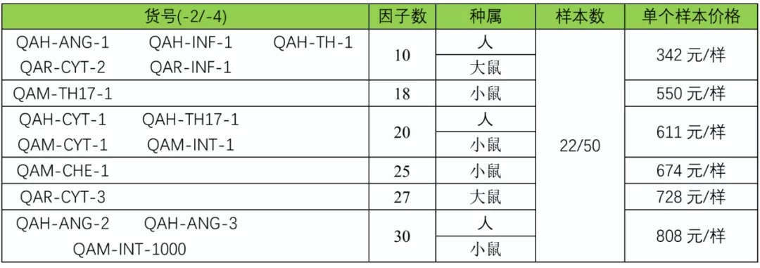 美国原装进口抗体芯片和ELISA大促销模式开启(图1)