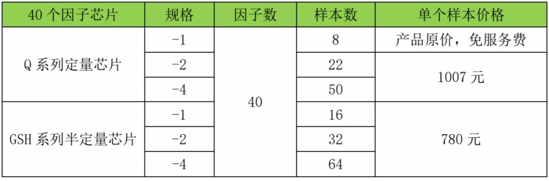 美国原装进口抗体芯片和ELISA大促销模式开启(图2)